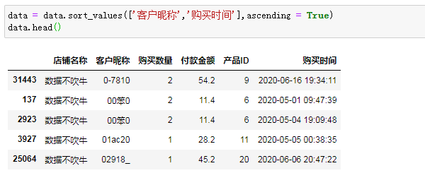 复购分析实践中，Pandas遇到了大难题