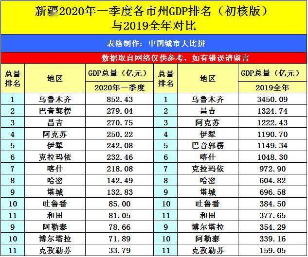 红河州gdp排名2020_红河州地图