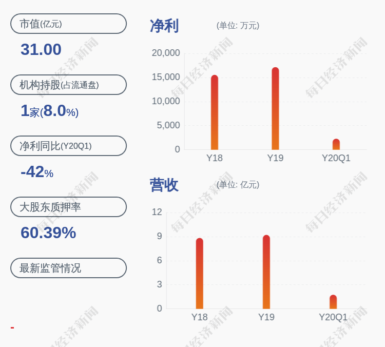 公司|特一药业:控股股东、实际控制人许为高所持1563万股延期购回及再质押300万股