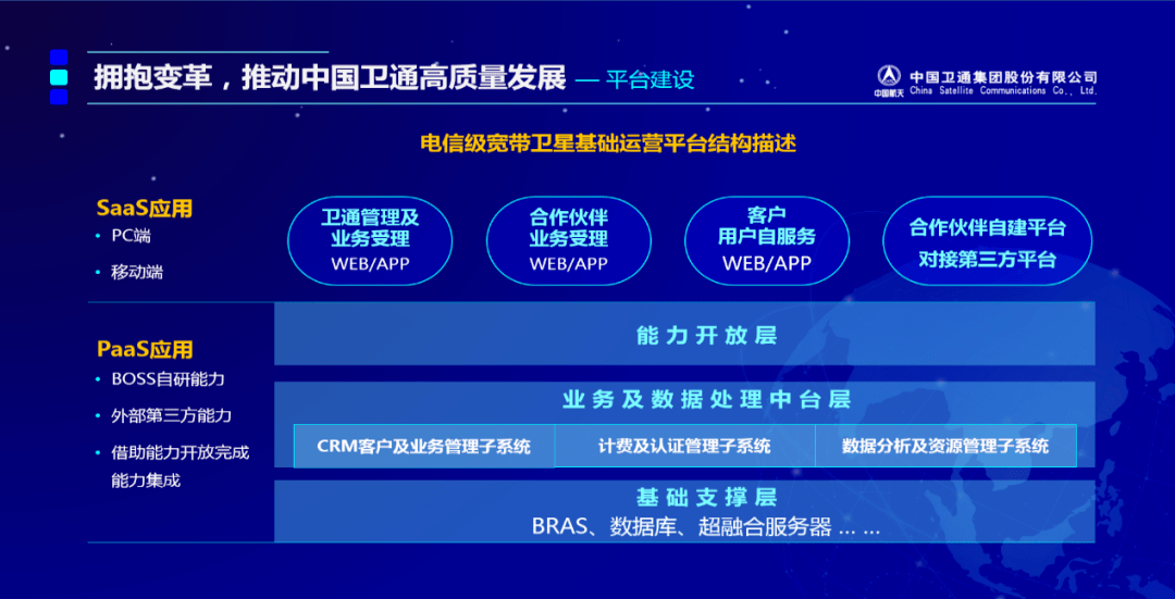 中国卫通自主研制ka宽带卫星