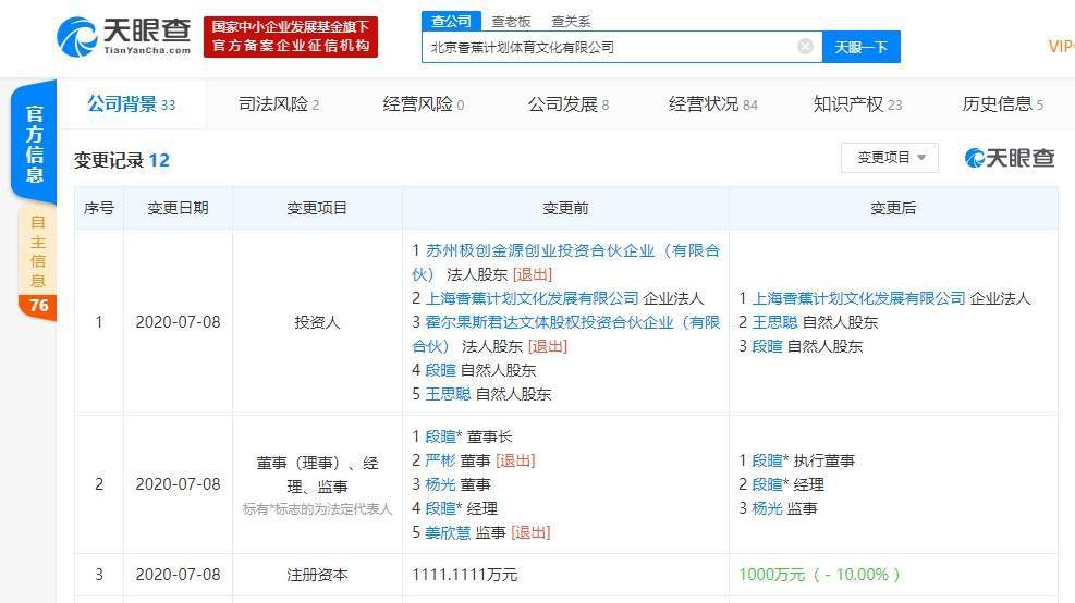 段暄|香蕉体育两股东退出注册资本减少10%，王思聪持股增至20%