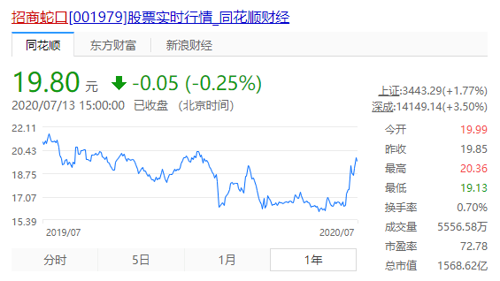 中国平安|险资再入楼市，中国平安拟35.18亿入股招商蛇口
