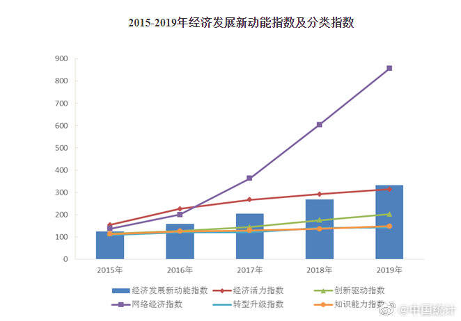 壹七年大亚湾经济总量是_大亚湾经济