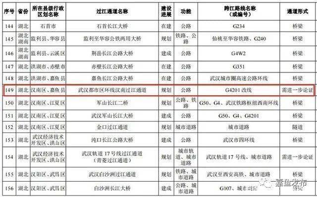 咸宁市gdp2020是多少_2020年各省市区GDP排名 新(3)