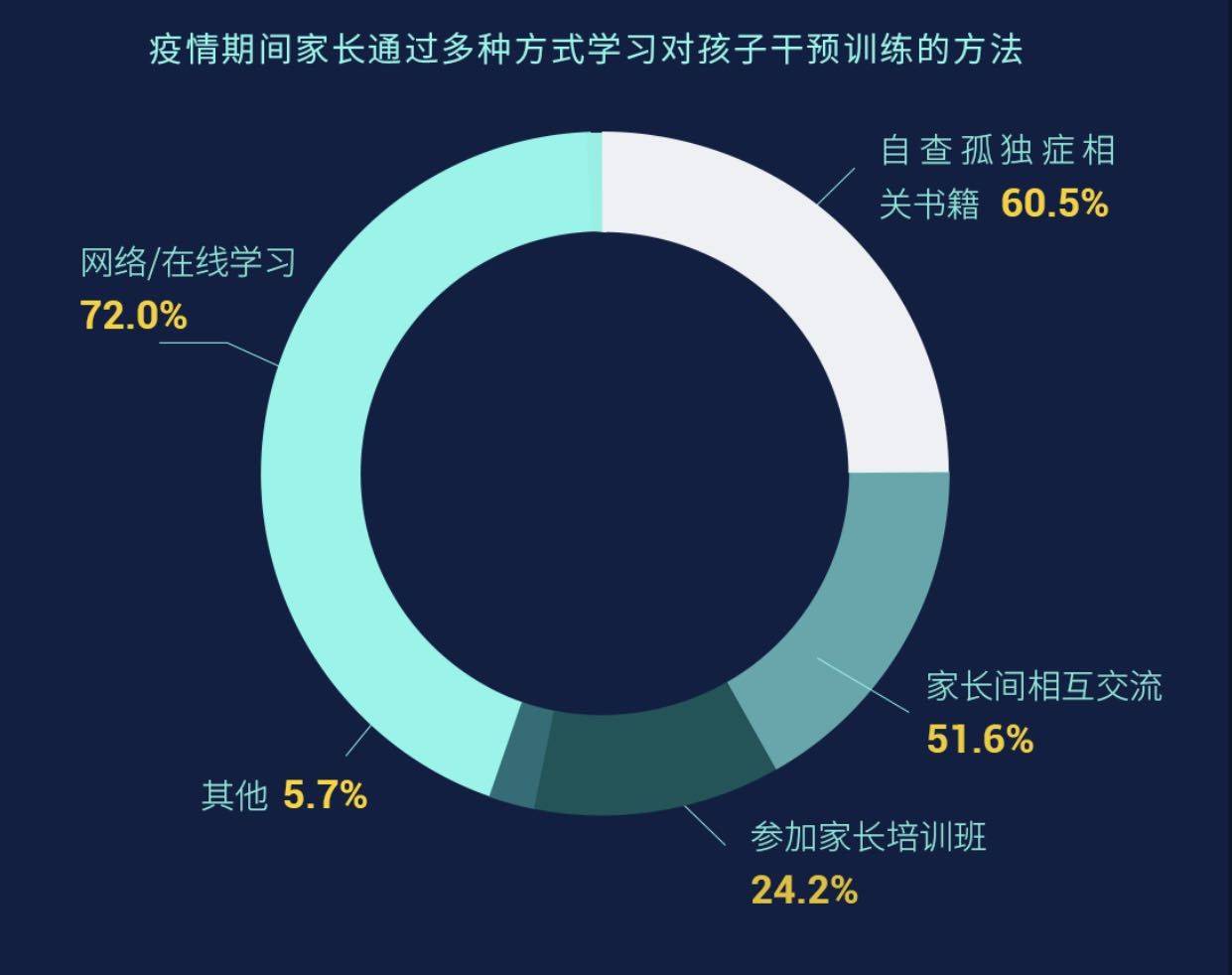 什么是自闭症最佳干预时间 0ff09ac46798465dbac1b54459c96482.jpeg
