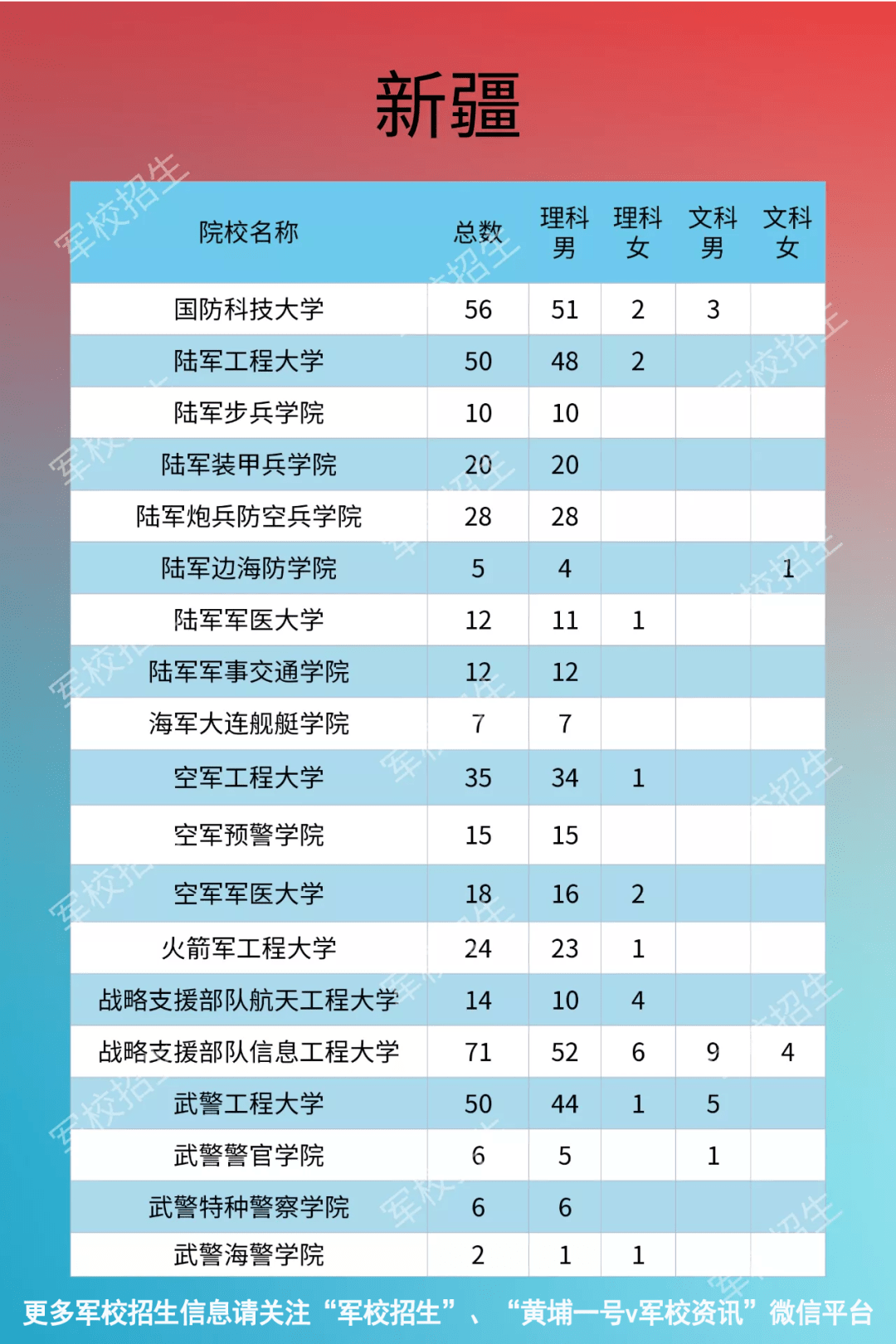 南京幼儿园流动人口报名条件_南京人口学院(3)