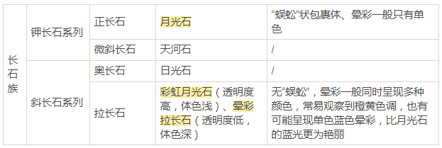 晕彩|2020年上半年最后一天,我想看看它