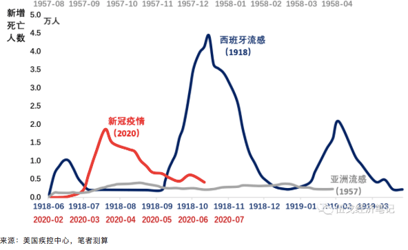 经济|伍戈：经济能否回到疫情前？