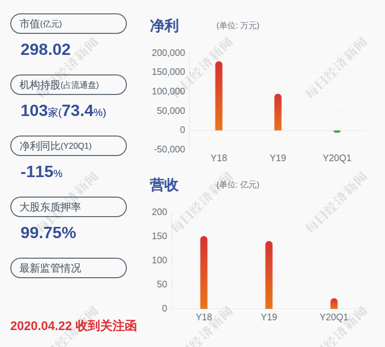 山西|美锦能源：第一大股东美锦集团解除质押3180万股