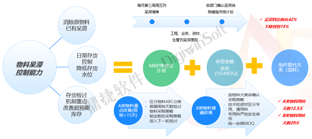 订单交付能力提升至86%,鼎捷助力楹裕管理升级!