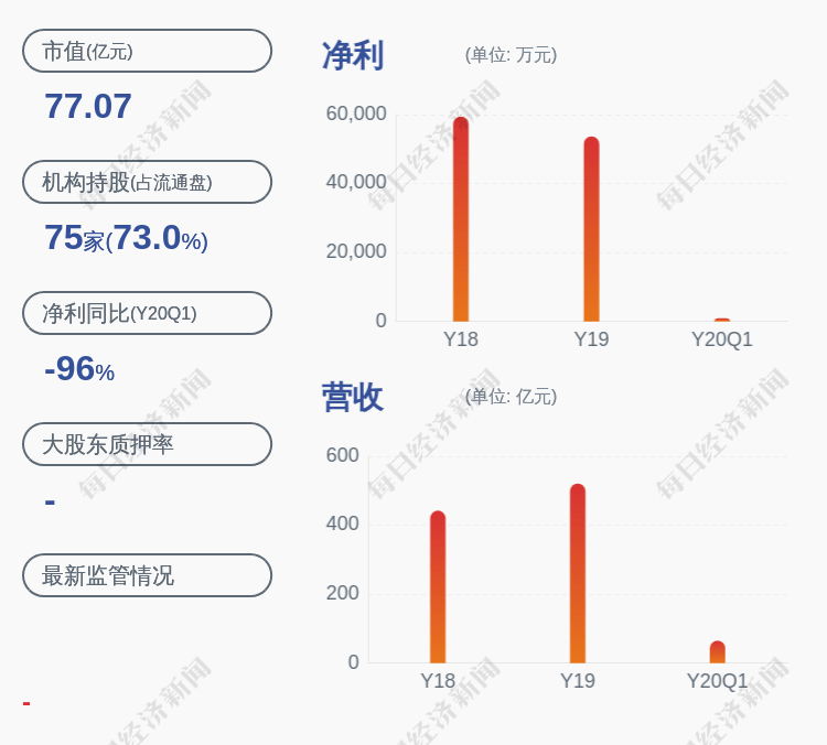 公司|国机汽车：董事兼总经理夏闻迪辞职，持有公司股份3万股