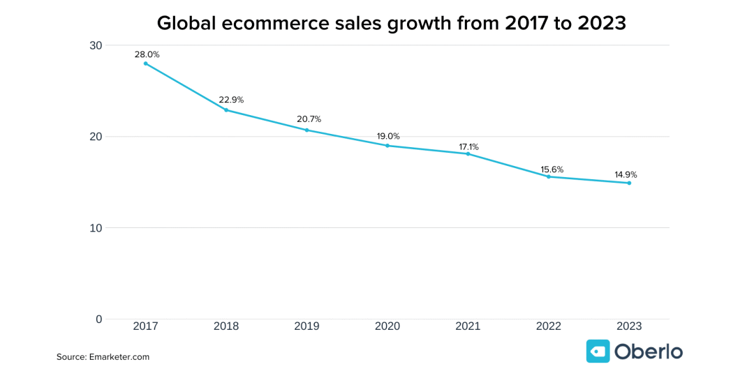 拉丁美洲gdp2021_拉丁美洲会是下一个崛起的光伏市场(2)