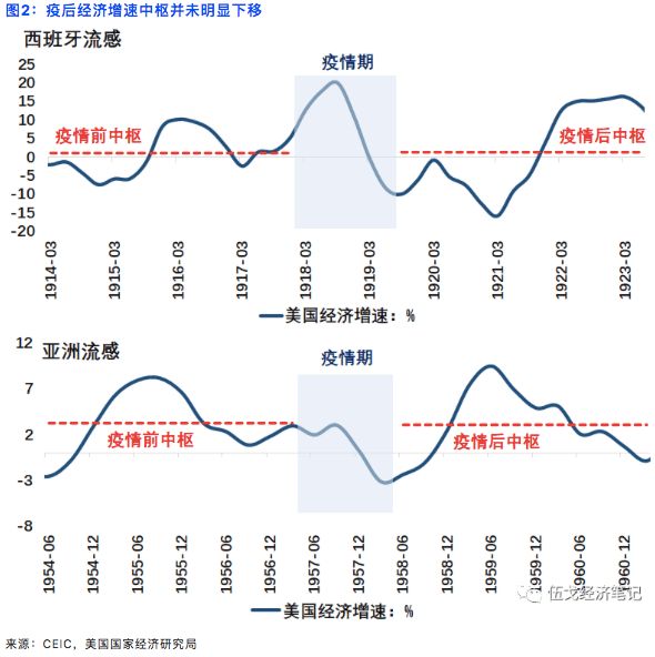 经济|伍戈：经济能否回到疫情前？
