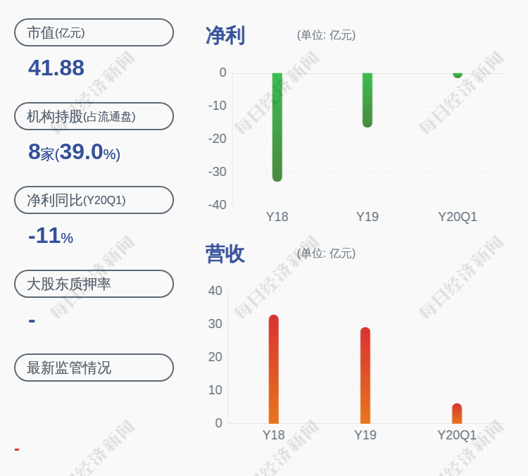 类产品|注意！*ST飞乐：股东申安联合被动减持约985万股