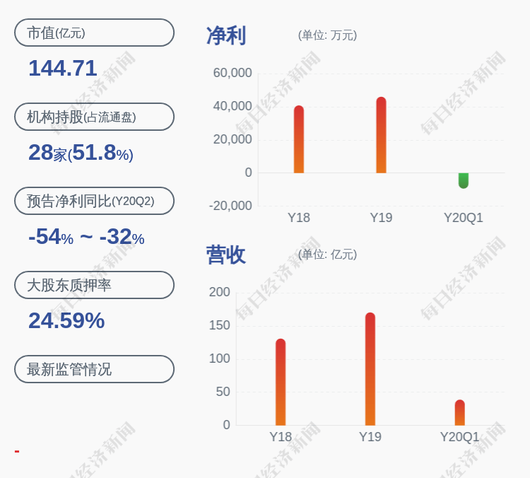 质押|楚江新材：控股股东楚江集团解除质押约1246万股