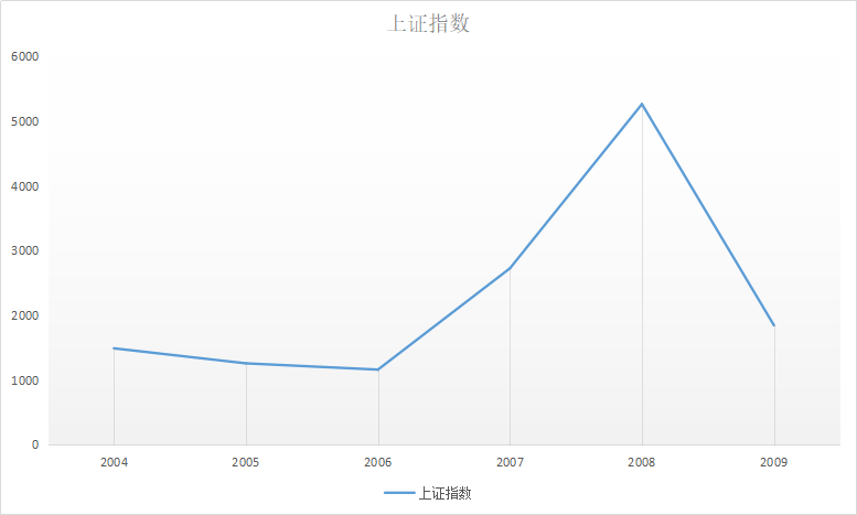 gdp累积_中国gdp增长图