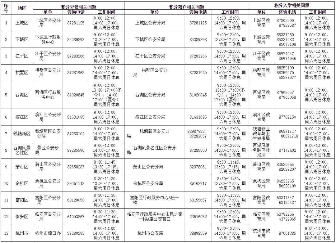 杭州人口查询_杭州每年人口增长(3)