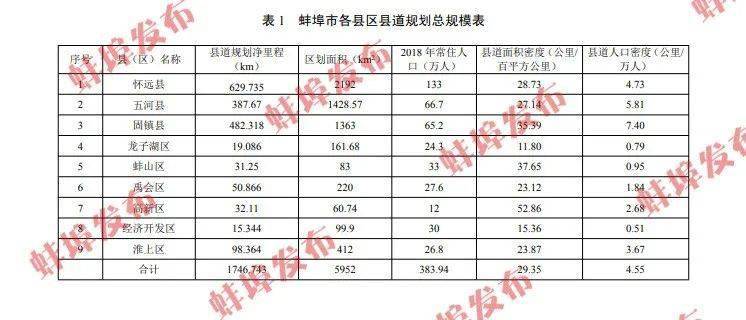 蚌埠市2021年gdp_蚌埠市2030年规划图(2)