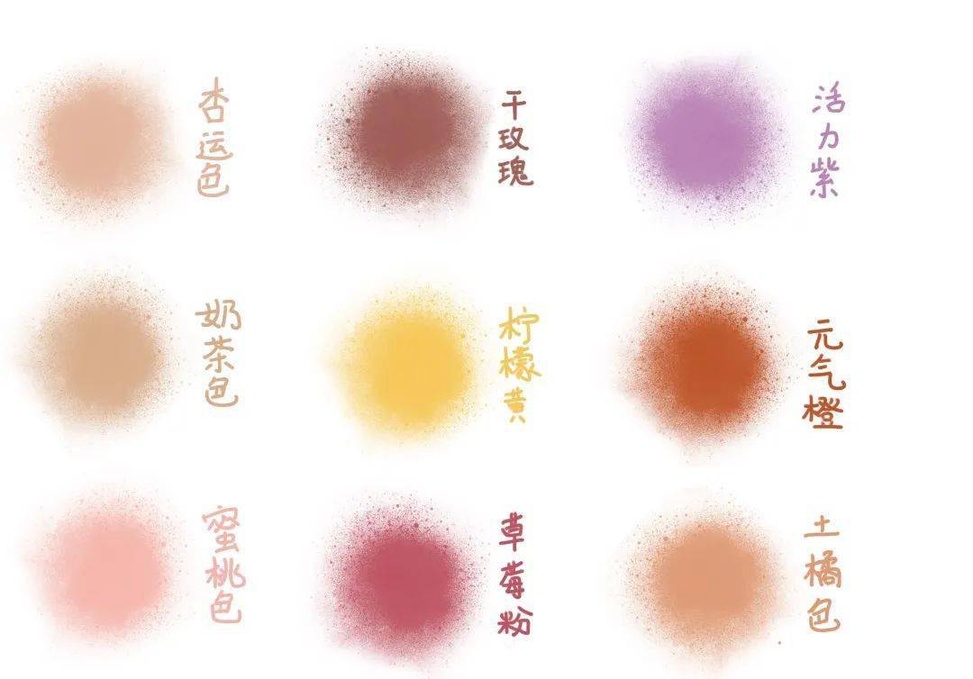 形状|腮红选得好,脸蛋变蜜桃