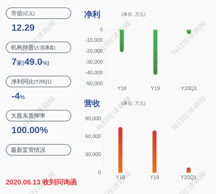 质押|*ST海华：股东创东方富达解除质押约3700万股，占公司总股本8.43%