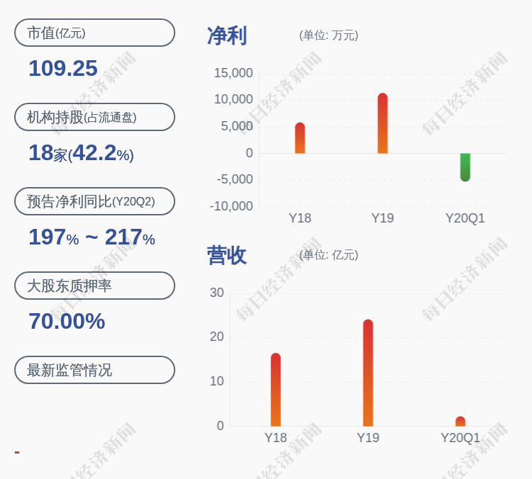 发布公告|亚士创能：股票交易异常波动 无未披露的重大信息