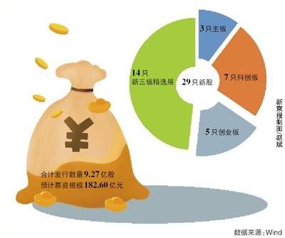 申购|超级打新周来袭 有新股市盈率高达90倍