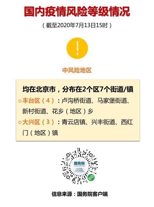 【疫情风险等级情况】北京高风险地区清零,现有中风险地区7个