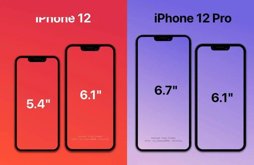 【苹果】续航惨崩 iphone12全系电池容量披露 20w快充