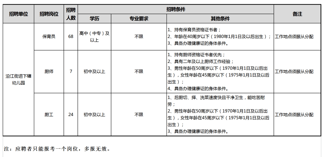 2020幼儿园人口比例_2020人口普查男女比例(3)