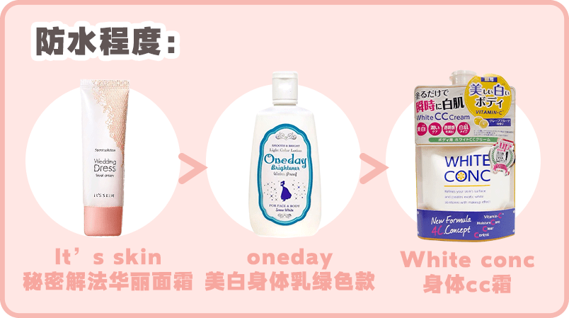 大碗|6款夏日一抹白身体乳！便宜大碗还能心机变白！