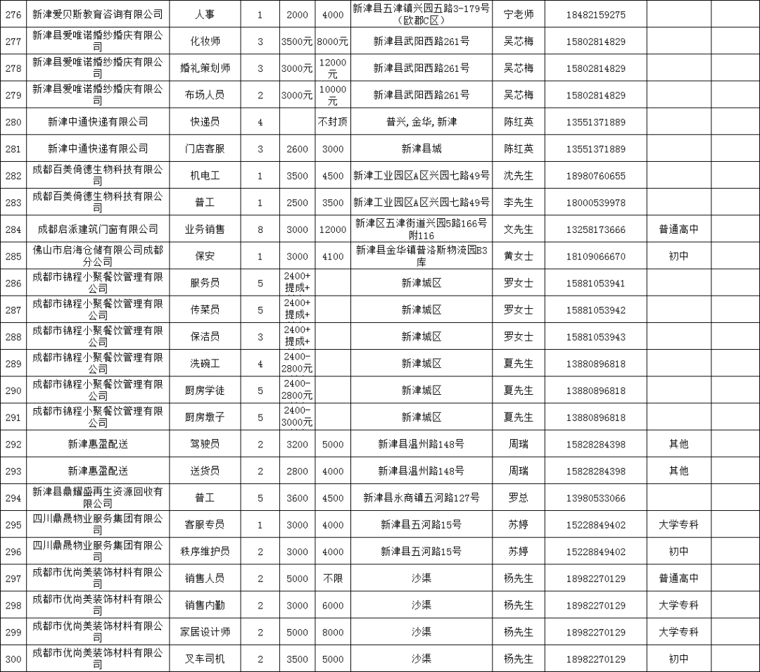 2020年7月新津县招聘岗位汇总