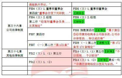 2020年新版经济师考试教材变化对比解析 陆续更新中(最新发布)