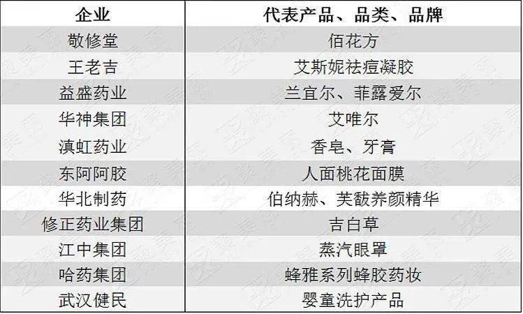 品牌|999感冒灵出眼影了，涂上可以预防感冒吗？