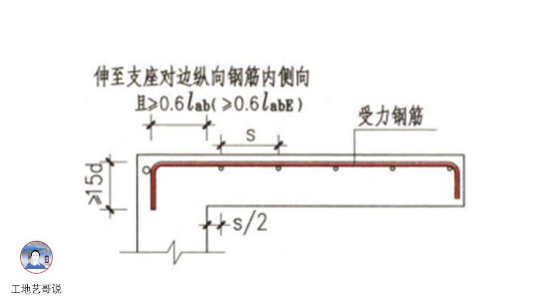 结构钢筋89种构件图解!一文搞定,建议收藏!