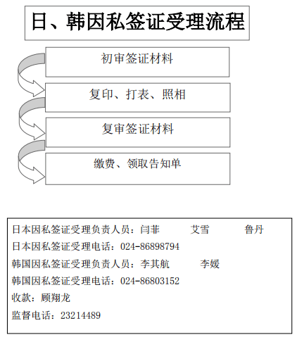 正式启用！涉及沈阳人办签证