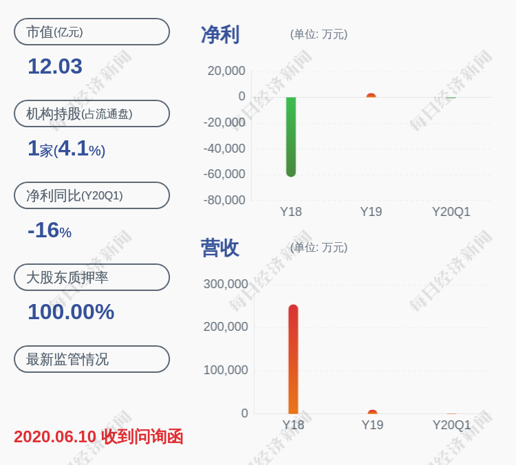 业绩|亏损！*ST仁智：预计2020年半年度净利润亏损1100万元~1300万元