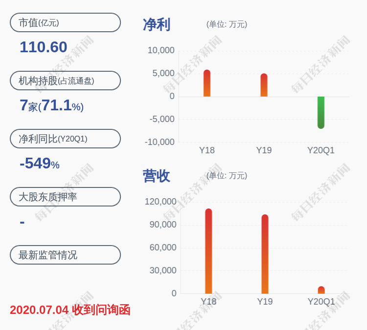 居留权|亏损！海汽集团：预计半年度净利润亏损9300万元~1亿元