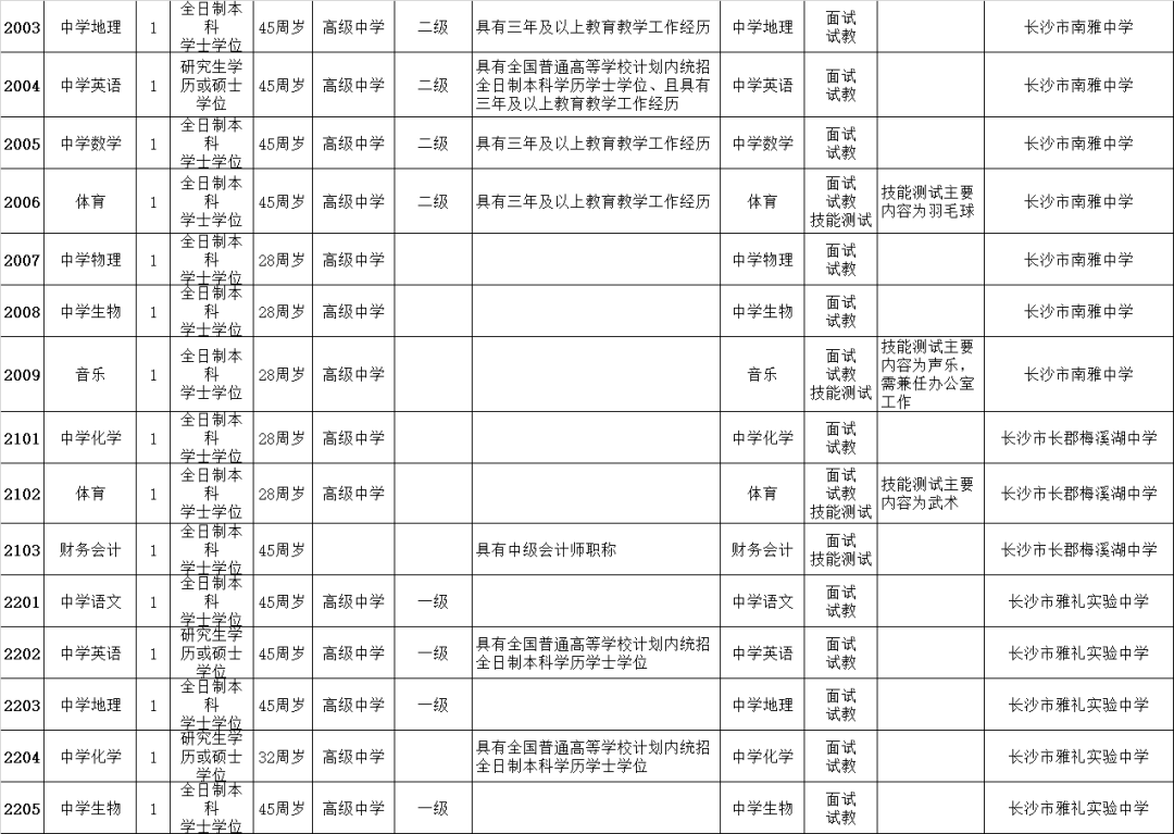 长沙市|招163名！长沙市教育局直属单位公开招聘教师