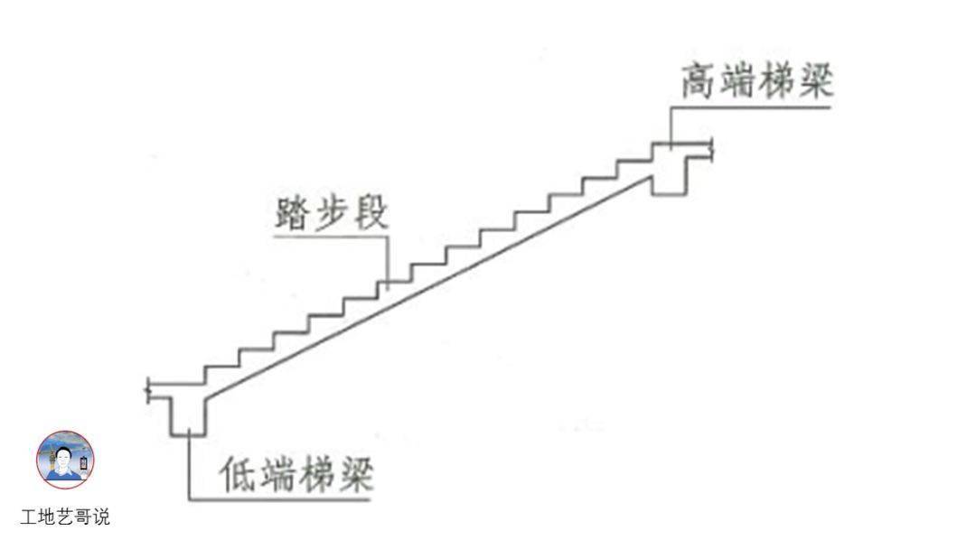 结构钢筋89种构件图解!一文搞定,建议收藏!