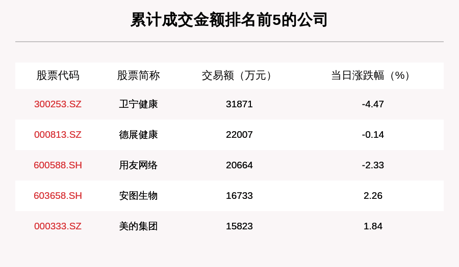 成交|透视大宗交易：7月15日共成交126笔，卫宁健康成交3.19亿元