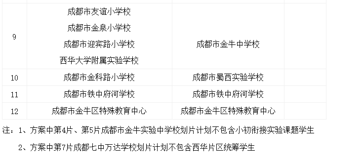 金牛区|金牛区2020年小学毕业生初中入学划片范围公布