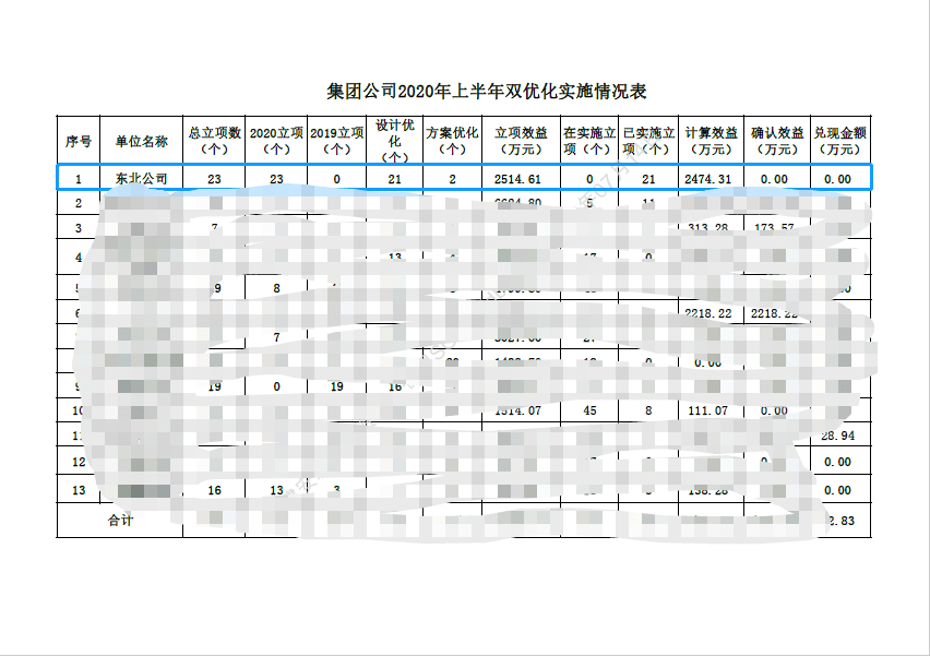东北人口表_东北地区人口分布图(2)