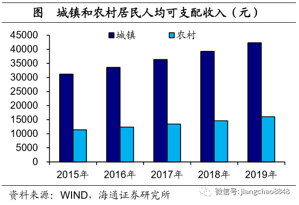 城镇化率包括乡镇人口吗_南宁市历年城镇化率图