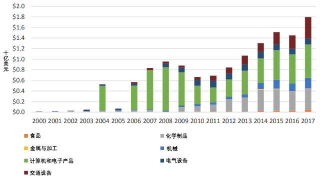 美国跨国企业美国GDP_美联储高官罕见口头干预 美元多头需警惕