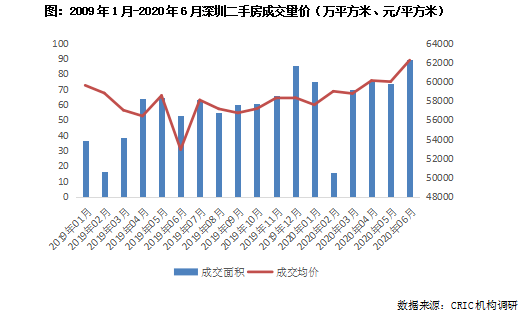 深圳的人口政策是什么_深圳人口(3)