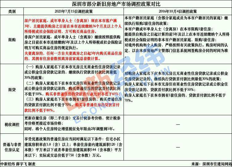 新华社平放开人口生育限制学_东北率先放开生育限制(2)