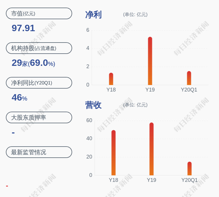 股东|风险！河钢资源：股东林丽娜所持约3937万股被司法冻结