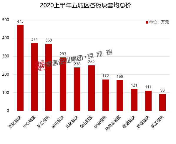 厦门跟台北GDP相差多少_宝岛台湾是我国不可分割的一部分(2)