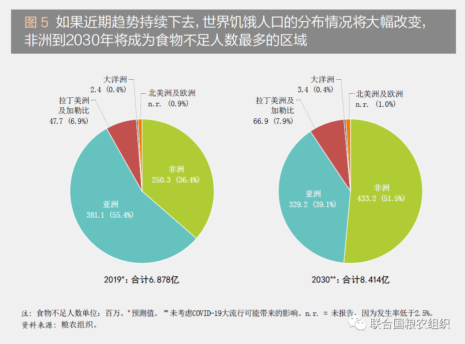 全世界饥饿人口_非洲饥饿儿童图片(2)