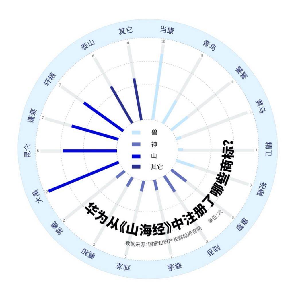 腾飞|华为最爱《山海经》| 古人腾飞的想象